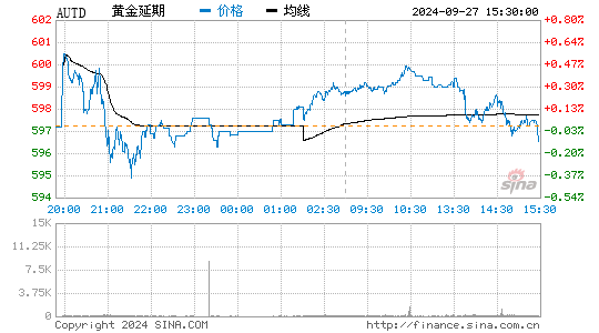 黄金T+D